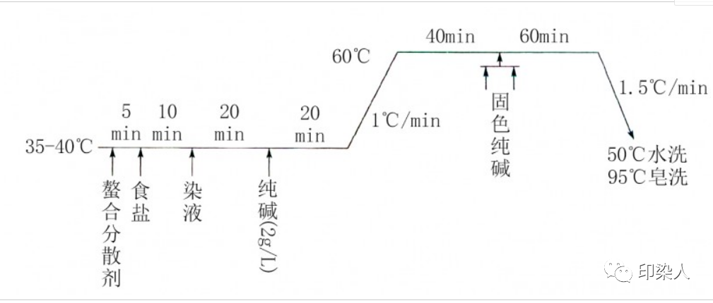 定型機(jī),涂層機(jī),地毯機(jī),地毯背膠機(jī),靜電植絨機(jī)