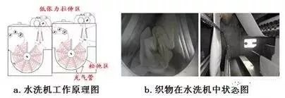 定型機,涂層機,地毯機,地毯背膠機,靜電植絨機