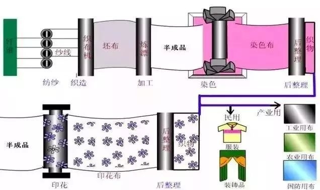 定型機,涂層機,地毯機,地毯背膠機,靜電植絨機