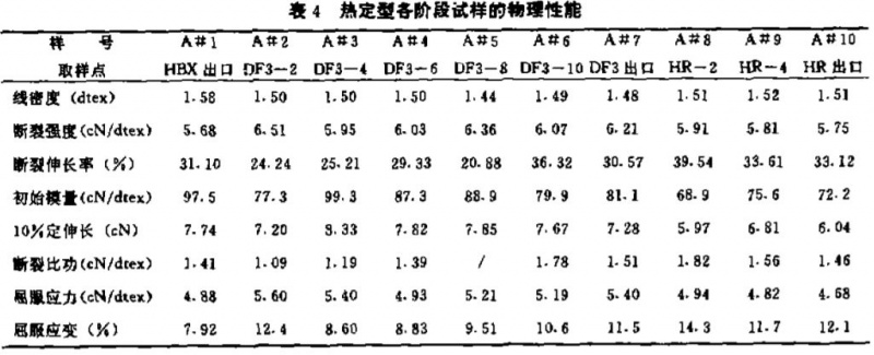 定型機(jī),涂層機(jī),地毯機(jī),地毯背膠機(jī),靜電植絨機(jī)