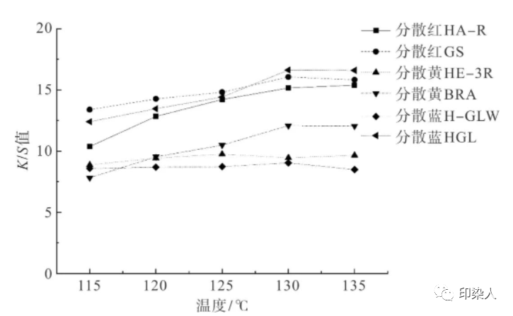 定型機(jī),涂層機(jī),地毯機(jī),地毯背膠機(jī),靜電植絨機(jī)