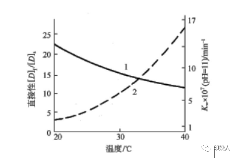 定型機,涂層機,地毯機,地毯背膠機,靜電植絨機