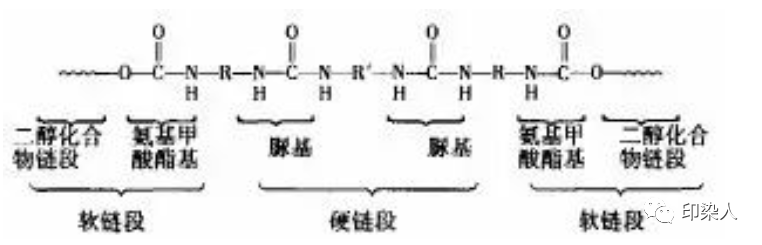 定型機,涂層機,地毯機,地毯背膠機,靜電植絨機