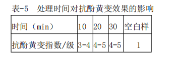 定型機(jī),涂層機(jī),地毯機(jī),地毯背膠機(jī),靜電植絨機(jī)