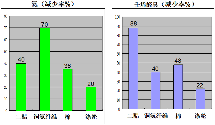 定型機(jī),涂層機(jī),地毯機(jī),地毯背膠機(jī),靜電植絨機(jī)