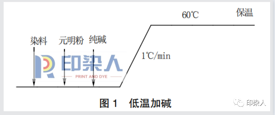 定型機(jī),涂層機(jī),地毯機(jī),地毯背膠機(jī),靜電植絨機(jī)