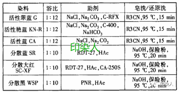 定型機(jī),涂層機(jī),地毯機(jī),地毯背膠機(jī),靜電植絨機(jī)