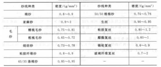 定型機(jī),涂層機(jī),地毯機(jī),地毯背膠機(jī),靜電植絨機(jī)