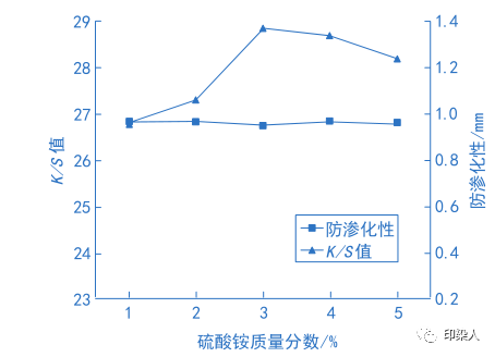 定型機(jī),涂層機(jī),地毯機(jī),地毯背膠機(jī),靜電植絨機(jī)