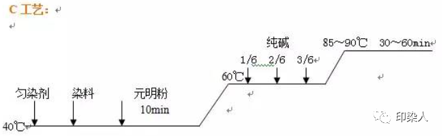 定型機(jī),涂層機(jī),地毯機(jī),地毯背膠機(jī),靜電植絨機(jī)