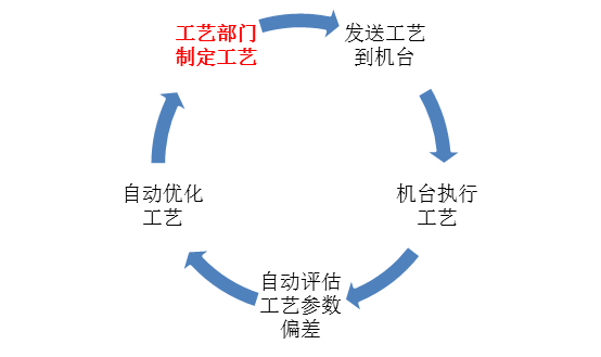 定型機(jī),涂層機(jī),地毯機(jī),地毯背膠機(jī),靜電植絨機(jī)