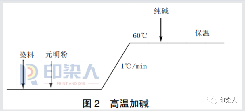 涂層機,定型機,地毯機,地毯背膠機,靜電植絨機