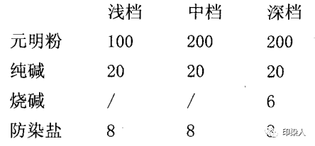 定型機(jī),涂層機(jī),地毯機(jī),地毯背膠機(jī),靜電植絨機(jī)