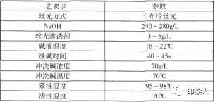 定型機(jī),涂層機(jī),地毯機(jī),地毯背膠機(jī),靜電植絨機(jī)