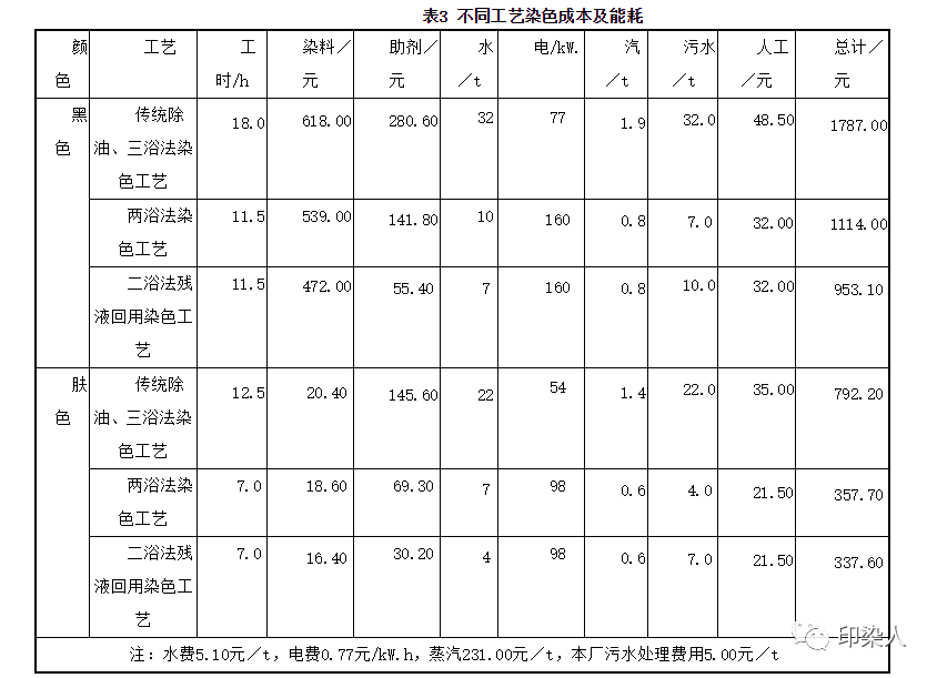 定型機(jī),涂層機(jī),地毯機(jī),地毯背膠機(jī),靜電植絨機(jī)