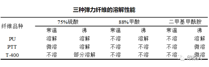 定型機,涂層機,地毯機,地毯背膠機,靜電植絨機