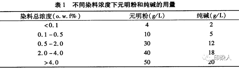 定型機(jī),涂層機(jī),地毯機(jī),地毯背膠機(jī),靜電植絨機(jī)