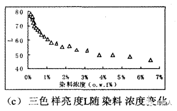 定型機(jī),涂層機(jī),地毯機(jī),地毯背膠機(jī),靜電植絨機(jī)