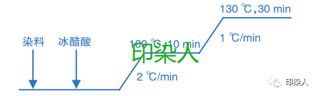 定型機,涂層機,地毯機,地毯背膠機,靜電植絨機