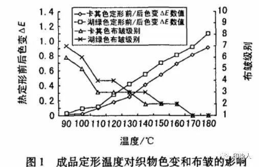 定型機(jī),涂層機(jī),地毯機(jī),地毯背膠機(jī),靜電植絨機(jī)