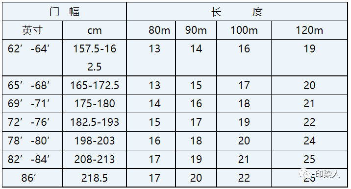 定型機,涂層機,地毯機,地毯背膠機,靜電植絨機