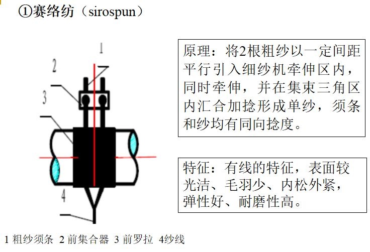 定型機(jī),涂層機(jī),地毯機(jī),地毯背膠機(jī),靜電植絨機(jī)