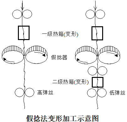 定型機(jī),涂層機(jī),地毯機(jī),地毯背膠機(jī),靜電植絨機(jī)