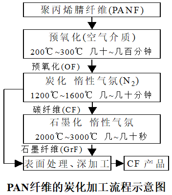 定型機(jī),涂層機(jī),地毯機(jī),地毯背膠機(jī),靜電植絨機(jī)