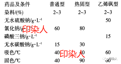 定型機(jī),涂層機(jī),地毯機(jī),地毯背膠機(jī),靜電植絨機(jī)