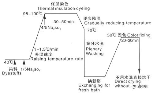 定型機,涂層機,地毯機,地毯背膠機,靜電植絨機