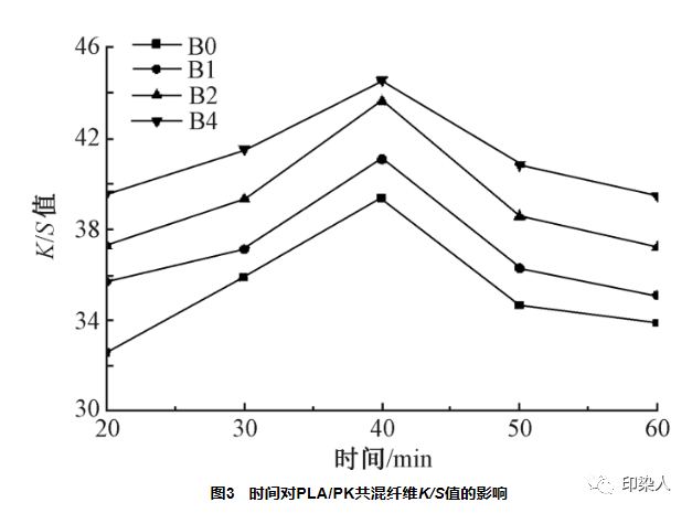 定型機,涂層機,地毯機,地毯背膠機,靜電植絨機