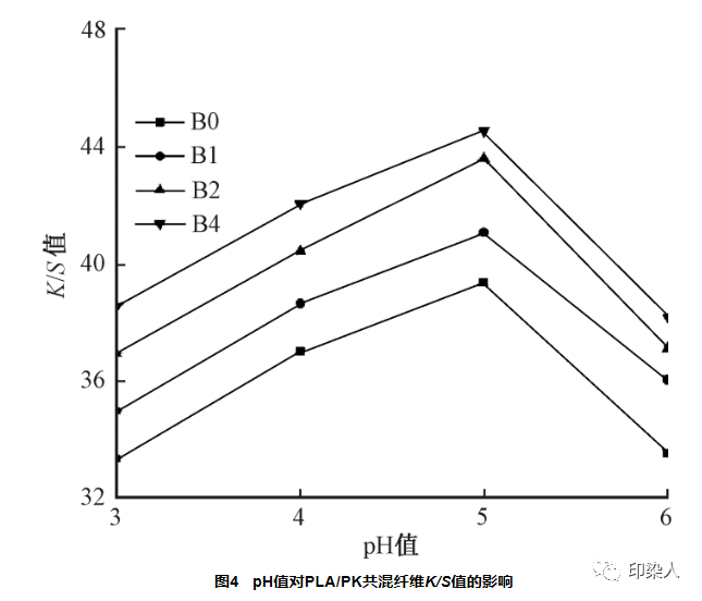 定型機,涂層機,地毯機,地毯背膠機,靜電植絨機