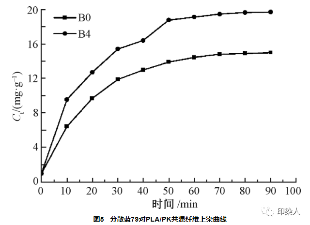 定型機,涂層機,地毯機,地毯背膠機,靜電植絨機