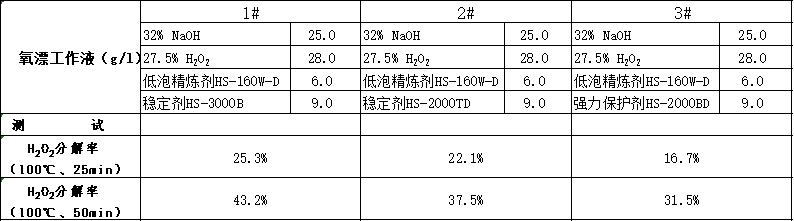 定型機(jī),涂層機(jī),地毯機(jī),地毯背膠機(jī),靜電植絨機(jī)