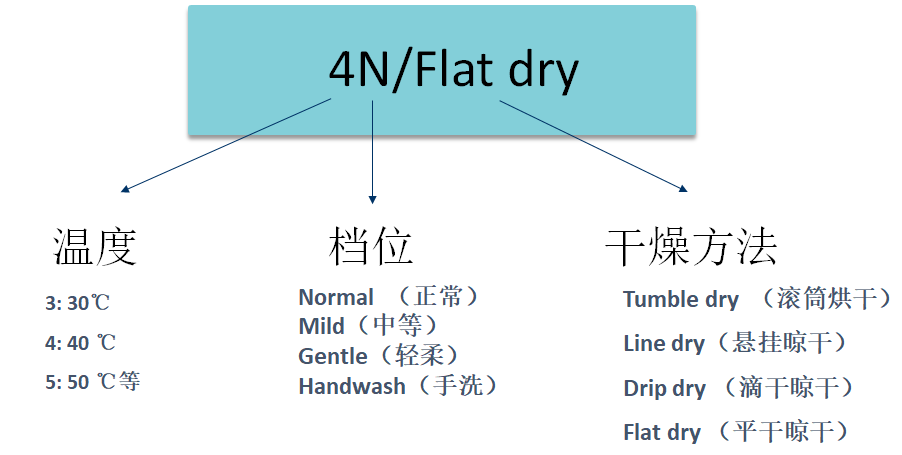 定型機(jī),涂層機(jī),地毯機(jī),地毯背膠機(jī),靜電植絨機(jī)