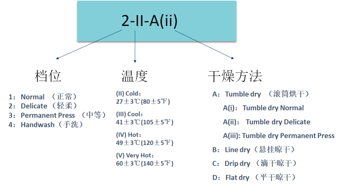 定型機(jī),涂層機(jī),地毯機(jī),地毯背膠機(jī),靜電植絨機(jī)