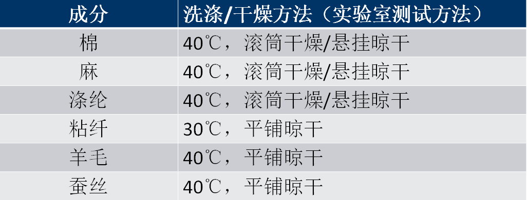 定型機(jī),涂層機(jī),地毯機(jī),地毯背膠機(jī),靜電植絨機(jī)