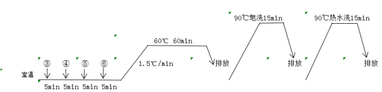 定型機,涂層機,地毯機,地毯背膠機,靜電植絨機