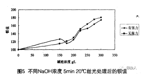 定型機,涂層機,地毯機,地毯背膠機,靜電植絨機