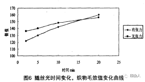 定型機,涂層機,地毯機,地毯背膠機,靜電植絨機