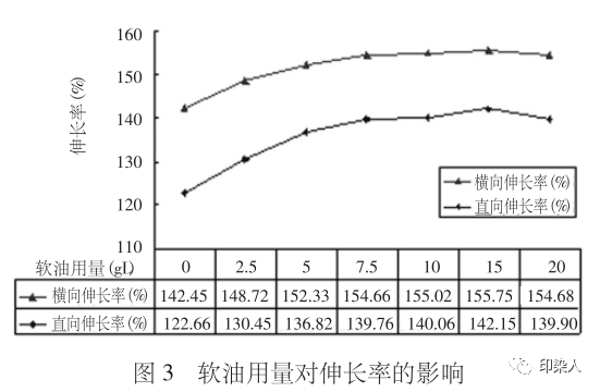 定型機(jī),涂層機(jī),地毯機(jī),地毯背膠機(jī),靜電植絨機(jī)