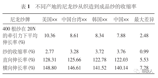 定型機(jī),涂層機(jī),地毯機(jī),地毯背膠機(jī),靜電植絨機(jī)