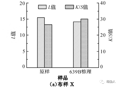 定型機(jī),涂層機(jī),地毯機(jī),地毯背膠機(jī),靜電植絨機(jī)