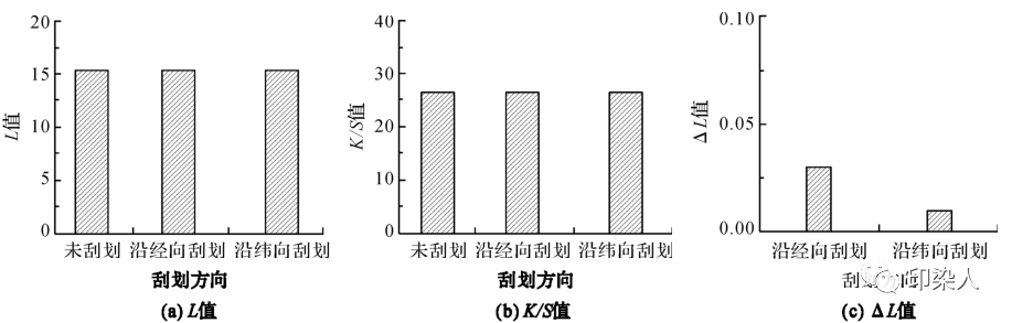 定型機(jī),涂層機(jī),地毯機(jī),地毯背膠機(jī),靜電植絨機(jī)