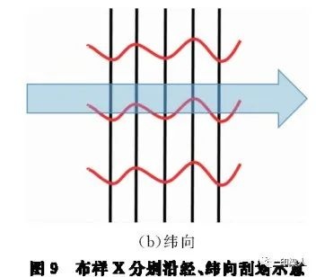 定型機(jī),涂層機(jī),地毯機(jī),地毯背膠機(jī),靜電植絨機(jī)