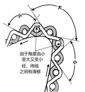 定型機(jī),涂層機(jī),地毯機(jī),地毯背膠機(jī),靜電植絨機(jī)