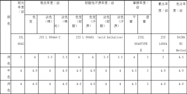 定型機(jī),涂層機(jī),地毯機(jī),地毯背膠機(jī),靜電植絨機(jī)