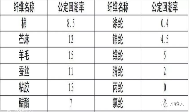 定型機,涂層機,地毯機,地毯背膠機,靜電植絨機