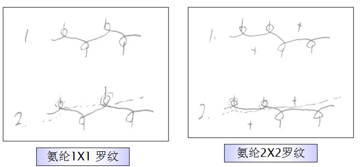 定型機(jī),涂層機(jī),地毯機(jī),地毯背膠機(jī),靜電植絨機(jī)