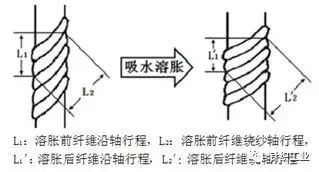 定型機,涂層機,地毯機,地毯背膠機,靜電植絨機